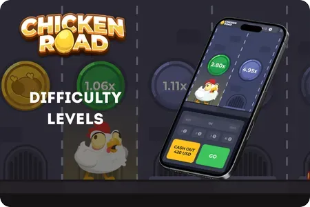 Difficulty Levels in Chicken Road